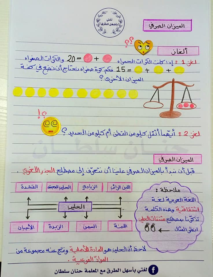 NDI4NzY3MQ29291 بالصور شرح درس الميزان الصرفي قواعد اللغة العربية للصف العاشر الفصل الاول 2021